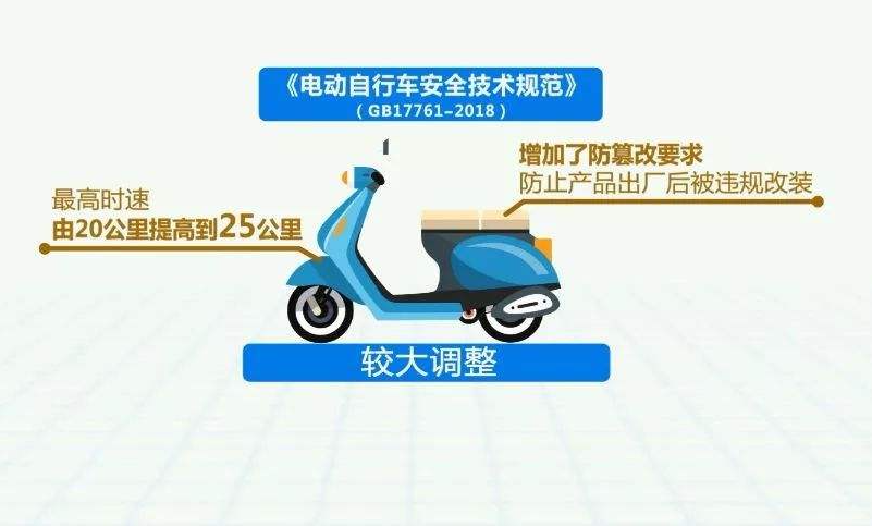 河北拓瑞安裝公司：【消防科普】電動自行車新國標(biāo)宣傳來了！請查收！